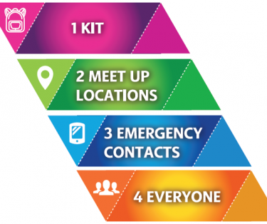 Preparing of emergency plans (आकस्मिक प्लानको तयारी)